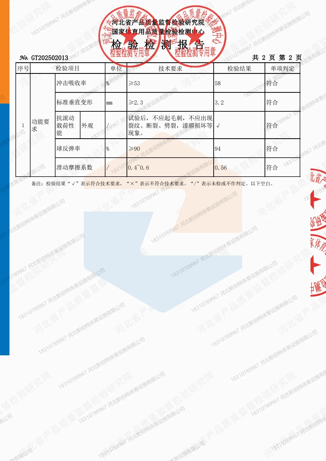 检验结果表:冲击吸收率、垂直变形、球反弹率等五项功能指标全部符合
